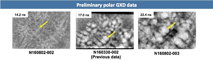 Preliminary GXD Data