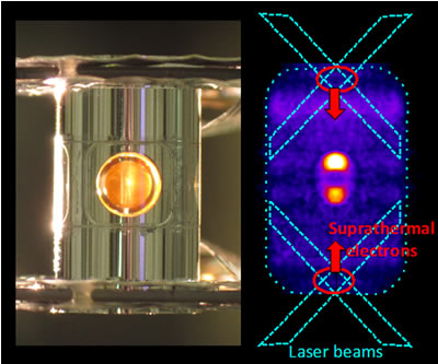 Images of Hot-Electron Emission in a Hohlraum