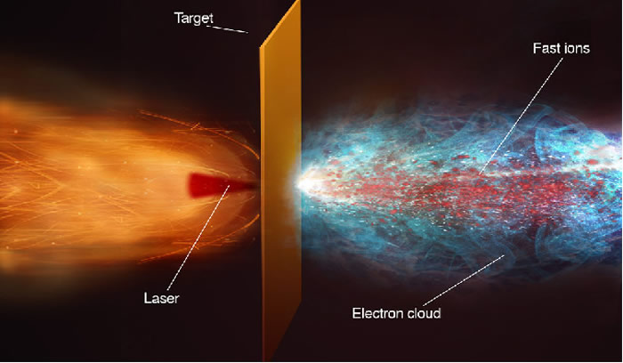 Illustration of Proton Acceleration