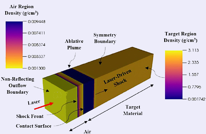 Illustration of Laser Ablation Model