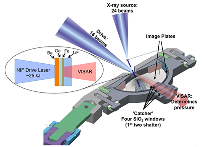 Diagram of TARDIS Interacting with the NIF Laser