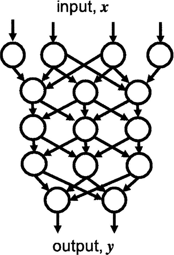 Fig. 1: Illustration of a neural network