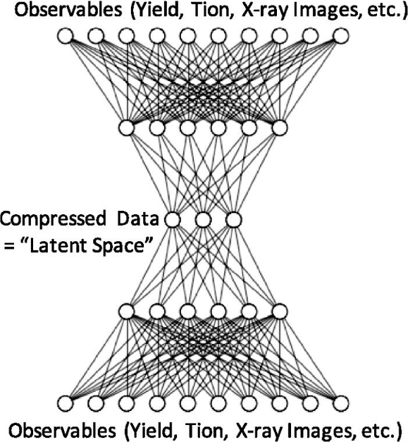 Fig. 2: Illustration of an autoencoder neural network