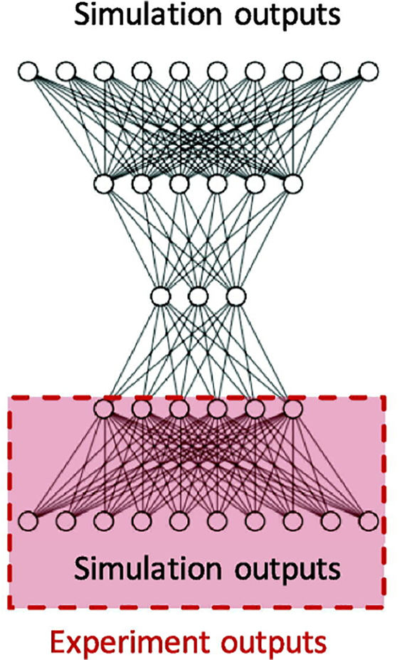 Fig. 3: Illustration of how an autoencoder is transfer learned