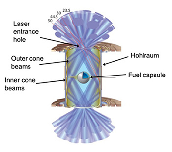 Schematic Image of a NIF Hohlraum