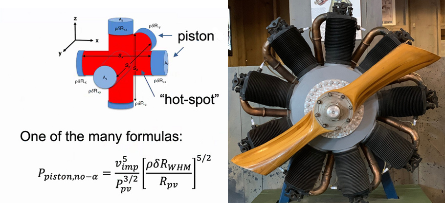Piston Model of a NIF Implosion