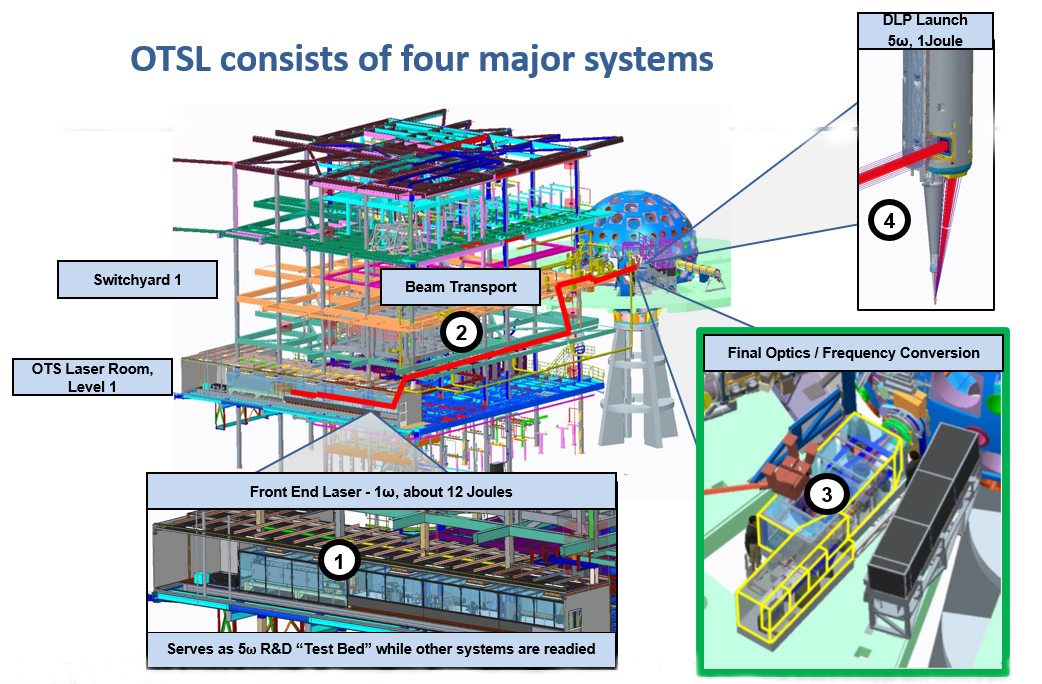 Schematic of the OTSL System