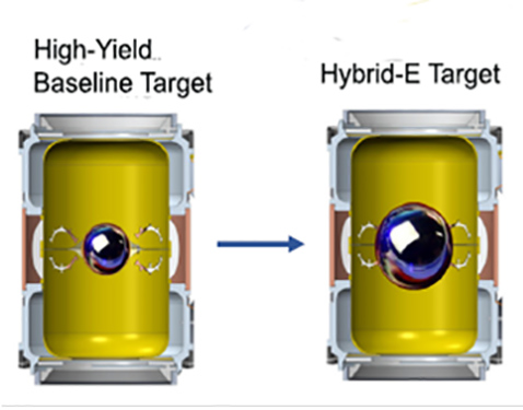 Comparison of Standard and Hybrid Targets