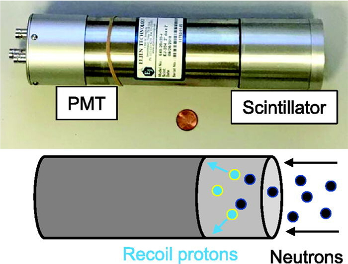Photo of a scintillator detector