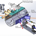Illustration of the transportable Thomson scattering diagnostic developed at LLNL