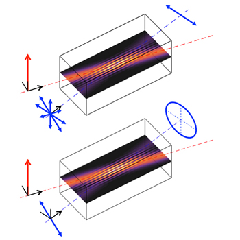 Designs of Polarizer and Wave Plate