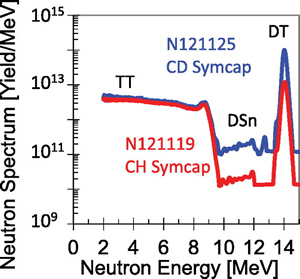 Symcap Neutron Spectra