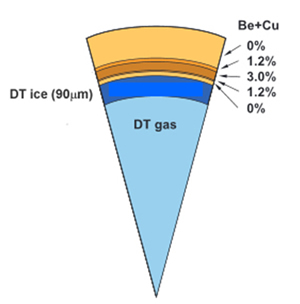 Structure of a Beryllium Capsule